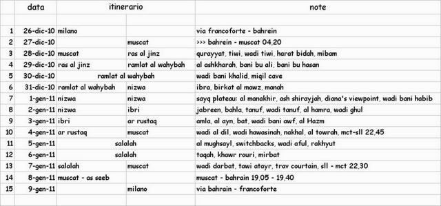 3_itinerario.jpg